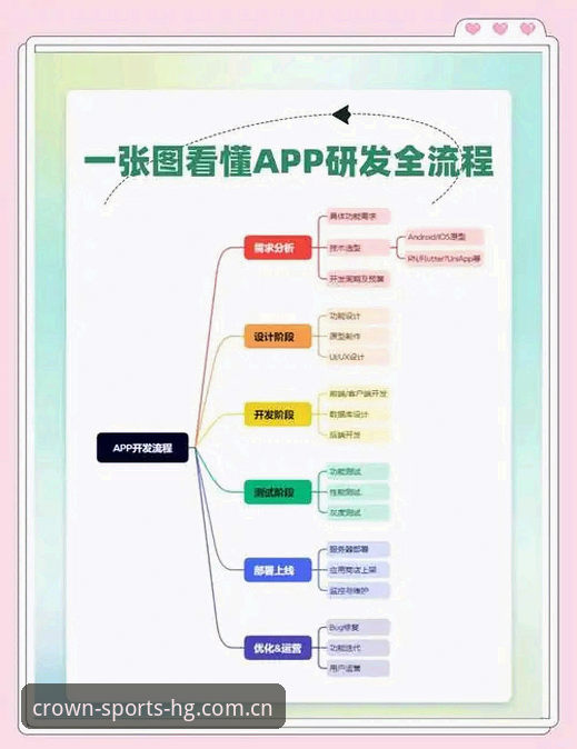 皇冠APP官方下载安装教程：从技术角度解析最新版本部署全流程
