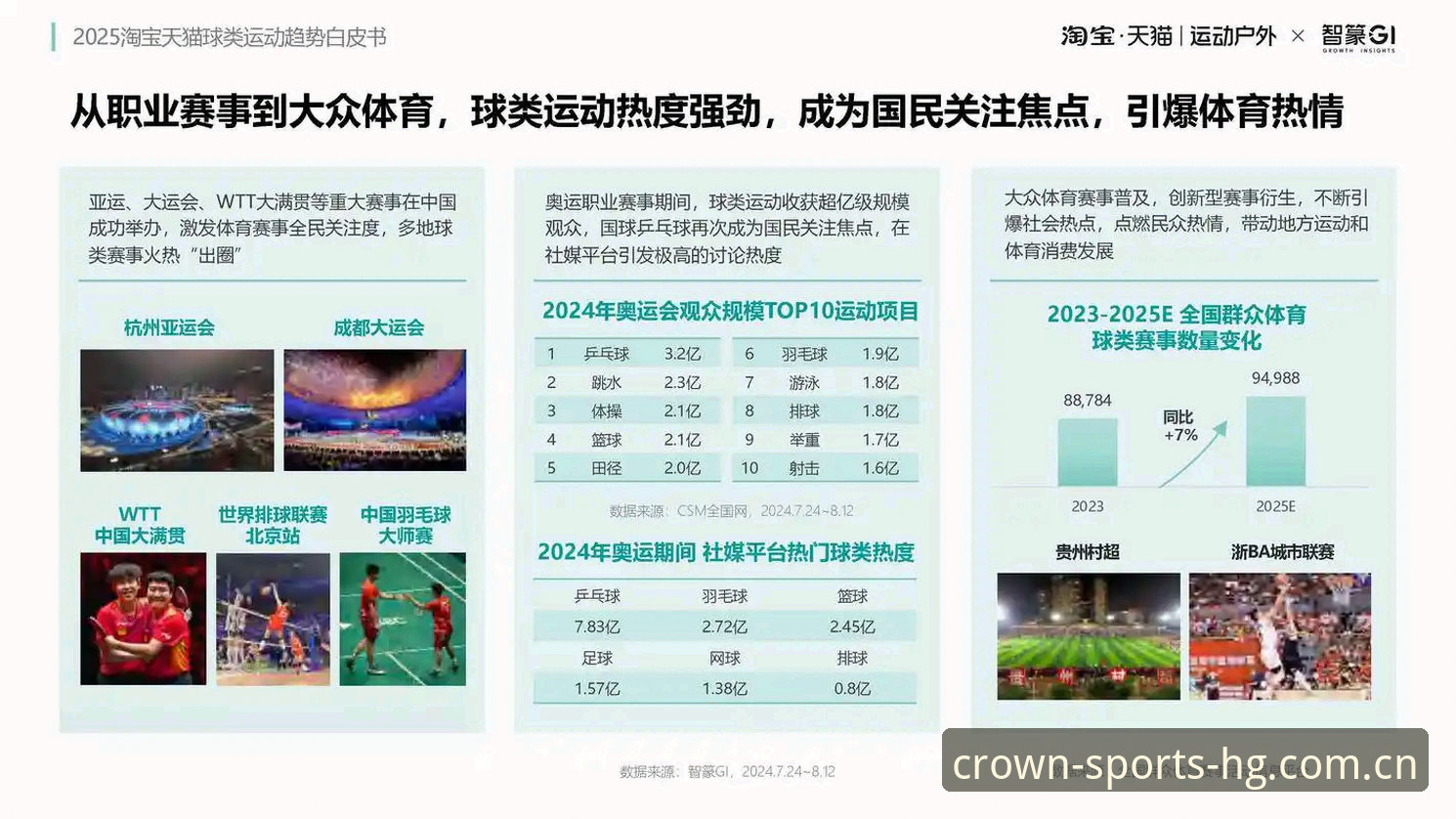 皇冠体彩平台2025年最新动态：数字体育体验升级与行业趋势深度解析